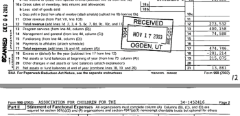 2002-form990-pg1-for-aces-ein34-1452416-pti-bottom-215k-400k-guess-what-negative-200k-expenses-fund-balances-only-screenshot-2016oct28
