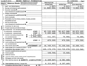 heinz-fam-foundatn-990pf-ein-25-1689382-2014-in-pa-balance-sheet-p2-for-133m-assets-re-7-19-2011-lgh-postheinz-awards-for-org-aces-g-jensen-info-screenshot-10-29-2016