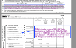 odvn-ein34-1622848-fyr2014-990-pts-vii-showing-no-indep-contractors-over-100k-and-viii-showing-1431734-govt-grants-and-nearly-nothing-else-screen-shot-2017-02-11-at-75906-pm