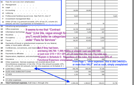 odvn-form-990-fy2014-lines-11-25-of-ptix-expenses-showing-line-24a-holds-346k-and-line-11-where-this-might-go-is-minor-also-travel-66k-occupancy-42k-etc-screen-shot-2017-02-11-at-80228-pm