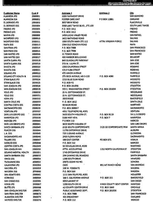 ASPIRANET (Calif fostercare 501©3) $51M Revs - FROM agencies named (p1 of 2) FY 2013 (return stamped almost 1 yr late)