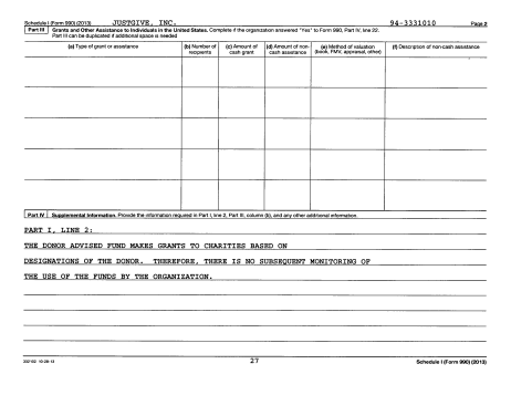 JUSTGIVE.org EIN#943331010 Form 990 FYr2013 - Sched. I,Pts III&IV (Page 50) ONLY %22Donor-Advised Fund|No Subsequent Monitoring by Us on Use of Funds%22 (re- $38M grantees!|