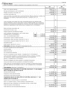 Brookings Institutn FY2012 Part X BalanceSheet (PAGE 11 only) Under %22Land%22 inset, See Lines 11 & 12 (Beg:YearEnd) $$. (Image's LeftMargin crops the Line#s off) $212M L12=%22Other Securities%22