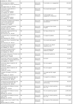 irs-990pf-yr2011-james-irvine-foundtn-grants-page-20-only-showing-connecteds-9325000-bottom-of-pg-dwarfs-other-grantsconnected-full-legal-name-also-not-shown-its-rct-not-completed-til-dec-2011