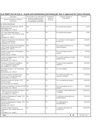 james-irvine-foundation-2014-form-990pf-ein941236937-page-18-only-of-grants-showing-3-1m-total-grant-giving-87m-assets-over-2b