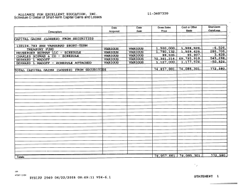 sched-d-statmt-1-short-termcapital-gain-loss-of-alliance-for-excellnt-educ-form990-yr-2004-showing-biggest-investmts-70m-sold-for-545k-profit1m-for-small-loss-was-in-bernie-madoff-3pp