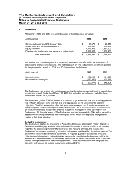 the-calif-endowmt-financial-statemts-2015-16-p11-only-note-4-investments-by-category