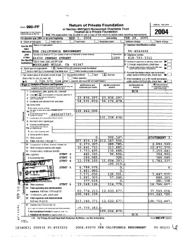 the-calif-endowmt-irs-form-990pf-2004-yefeb28-05-showing-44b-line-6b-207m-income-213m-incl-150m-grants-expenses-eoyr-assets-3-7b-first-2pp-only