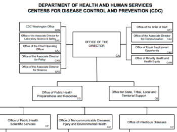 cdc-organizational-chart-top-half-only-screenshot-3nov2016-5-30-pm