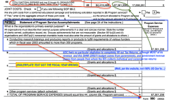 EDC (Waltham MA, DE Entity) FY2002 Form 990 Pt III (PSAs) barely filled out despite 67M spent (SShot 2017-06-25 at&nbsp;12.15PM)