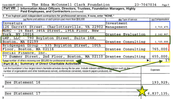 form-990pf-for-emcf-ein-23-7047034-page-7-part-viii-five-of-17-subcontractors-incl-bridgespan-mdrc-investure-va-and-social-finance-inc-bostonover-8m-so-far-screenshot-2016-11-02-7-24