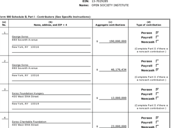 OSI Total Contributions TO it Year2007 were $278,235,126 | Page1 shows Soros Contribs of Majority (incl JetBlueStock, $46M) PARTIAL Sched B Only