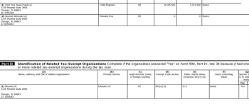 oz-of-preventn-il-form990-fy2014-33wmonroe-2400-chicago-il-schedr-disregarded-llcs-and-a-single-5013-%22educare-center%22-in-chicago-ein271349287