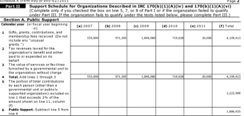 See comment below next image (Support Sched A for Education Voters Initiative (11 Dupont Circle in WDC?)