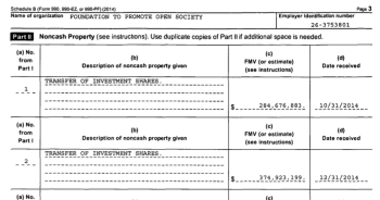 Schedule B Yr 2014 for FTPOpen Society (largest?) Soros fund, 224 W 57th St in NY, NY