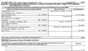 Image Filename: thehenryluce-foundatn-ein13-6001282-ny-madison-ave-form-990pf2014-part-viii-only-showing-investure-llc-3m-main-manager-scrshot-2016-11-11...