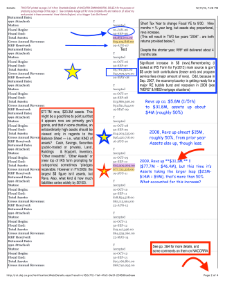 imagecomments-p24-onlysee-hhs-lindaksmith-char-details-pdf4pp-from-califoagrct-of-naccrra-ein943060756-recpts-started-11m-in-fy02-71m-by-fy2013