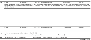 From FY2008 Form 990, p2 bottom, for NACCRA