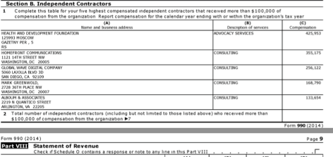 Top 5 Contractors for "Campaign for Tobacco-Free Kids" (The 501©3 related to Tobacco Action Fund for Kids) shows the main one is also in Moscow (of 7 total), Contribs to this org. this year were $36M, most grants ($2M+) went overseas 