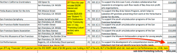 zellerbach-family-foundation-zfforg-990pf-2015-over-half-its-%22arts%22-funds-sub-total-%22promoting-culture%22-mostly-went-to-cal-performances-%e2%84%85-regents-ucberkeley-2016-12-31