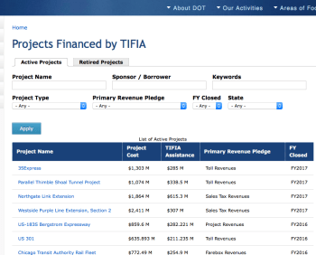 https://www.transportation.gov/tifia/projects-financed