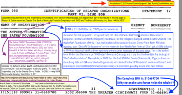 2002 Statemt 12 from Greater Cinnci Fndtn showing two related entities, one of which is connected to Robt B Sathe (connex to Bank of Kentucky, MCFAdvisors LLC (financial mgmt) & Corporex Family of Companies (privately held investmts). A Sathe Family Foundation is identified, as no EIN# given, it may be a diff't entity of same family line.