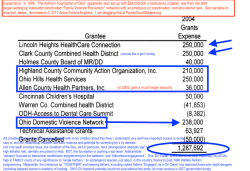 anthemfndtn-fy2004-grants-statemt-12m-incl-238k-to-odvn-sshot-2017feb18-at-759pm