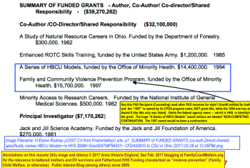 H.ElaineRodney CV 2007, Image #3 of ___ (Misc Shared Grants claimed including A Series of HBCU Models...