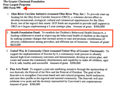 the-greater-cinnci-fndtn-yr2002-%22%22four-largest-programs%22-showing-625k-for-2-childrens-behavioral-health-initiative-no-doubt-continuing-appropriations-scrnshot2017feb19-at-1200pm