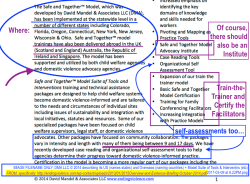DMA LLC © 2014 describing its US (names states) and Overseas (naming countries) + Model Suite of Tools & Interventns (etc) (2017-03-09 at&nbsp;8.22PM