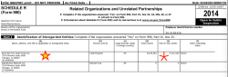 oz-of-prevention-il-ein363186328-fyr2014-sched-r-two-llcs-bounce-and-ffyf-8105563-income-5721560-assetsare-disregarded-and-at-filers-chicago-address