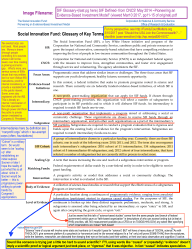 SIF Glossary+(last pg here) SIF Defined- from CNCS’ May 2014 ~Pioneering an Evidence-Based Investment Model (@ Mar10 2017, ANNOTATED Larger p11&nbsp;ONLY)