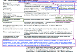 TABL1,pp3-4, (gao.gov-assets-670-664536), Backgrnd 2008FFATA, reUSASpending’gov problems, 12Mar2017@2.08PM