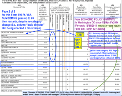 ECONOMIC POLICY INSTITUTE (in DC, since 1984, EIN# 521368964) Pt VIIA p2 doesn’t match PtI Summary (and reveals about 2 dozen 6-minute-a wk-managers (0’10h wk) Directrs Viewed&nbsp;2017