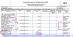 Advancemt Project FY2012 (EIN#954835230) Sched I Grants showing (p2 of 2) SShot 2017 (DC, OH, CA and DetroitMI) May05 @&nbsp;3.01PM