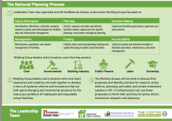 UCBerkeley CC+S ~ PK_12_Infrastructure_Plan_Process__WG_Overviews (Fall2016 WG=WorkingGroup) SShot 2017May7 @1.23.01 PM 00004