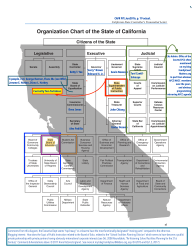 Calif YE June30 2016 CAFR, actual p 19 (numbered xi) Org&nbsp;Chart
