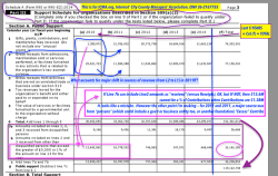 ICMA (EIN#36-2167755, Int’l City-County Managers Assoc’n) either Website or FY2014 990 excerpt SShot 2017Jun11 @5.26.37&nbsp;PM
