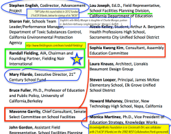 Oct2008 RoundtableRept BY UCB CC+S WITH CalifDOE SchoolFacilitiesPlanningDiv ~ SShot 2017May12 @ 6.12.34 PM&nbsp;00004
