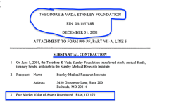 StanleyFamilyFndtn (NorwalkCT, 990PF,EIN#06-1157888 (father dJan2016)+son Jonathan+ Julius Friese of MBI Inc) SEE ALSO StanleyFndtnForBroadInstit (EIN#465433704, 2013ff) FORMS 990 SSho