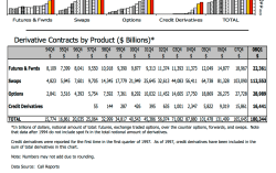 Burien cited re State-Run Banks–US Dept of Treasury’s OCC Q12008 Rpt on Bank Trading and Derivatives ~ SShot 2017July17&nbsp;3.05PM
