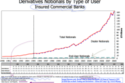 Burien cited re State-Run Banks–US Dept of Treasury’s OCC Q12008 Rpt on Bank Trading and Derivatives ~ SShot 2017July17 @ 7.55.43&nbsp;PM