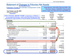 Calif CAFR FYEJune30 2009 p.50 from Basic Statmts, CHANGES in Fiduciary Net Assets (1 page only) SShot 2017July16&nbsp;@6.49PM