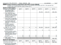 ChildJusticeInc in DC, EIN# 462593549, FY2015 Form 990EZ ** from CJI website [Salaries=55K not 60K, Ln21 matches Page2 top amt) ~ SShot 2017July12@5.08.15 PM