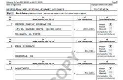 DBS (Depressn+BipolarSuppt) Alliance, EIN#363379124 (@1985) in Chicago (webviews) SShot 2017July1 @ 4.50.47&nbsp;PM