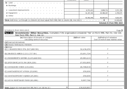 ICMARC (ICMA RetiremtCorp EIN#23-7268394) from FY2015=CalendarYr Form 990 SShot 2017July06 @5.27.33&nbsp;PM