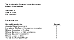 SLLC (see *NGA*)(EIN#310868827 State+Local Legal Ctr Inc in DC, formerly The Academy for State+Local Govt) represents ~The Big 7 Assoc’ns B4 Supreme Ct (see also NGA folders) SShot&nbsp;2017J