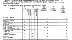 TRUTHOUT (CA inc20031st return 2004, EIN#200031641 Form 990 excerpts ~ SShot 2017July18 @ 11.59.34&nbsp;AM