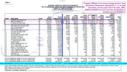 US Treas’y OCC Q1-2008 Rpt (prelim March08) on Notional Derivative Contracts TABLE 1 ** TOP 25 COMMERC’L BANKS + Trust COs *** JPM at Top (see CAFR1 on State-Run Banks)Sshot2017July17 @