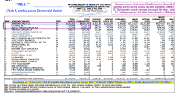 US Treas’y OCC Q1-2008 Rpt (prelim March08) on Notional Derivatives Contracts TABLE 2 ** BY HOLDING COMPANY JPM at Top (see CAFR1 on State-Run Banks)Sshot2017July17 @3.34PM
